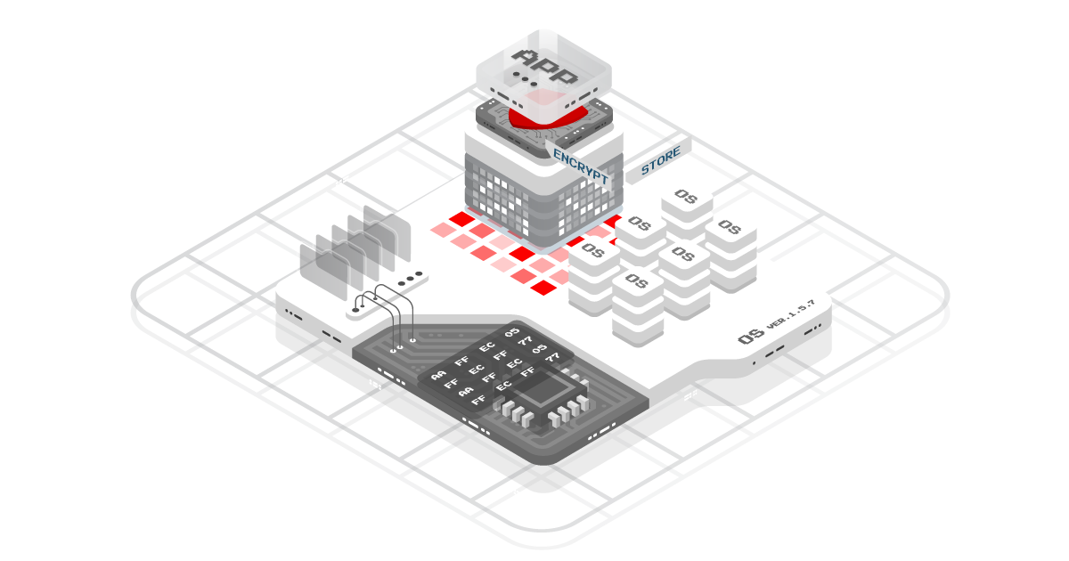 Application-layer Encryption Explained | IronCore Labs
