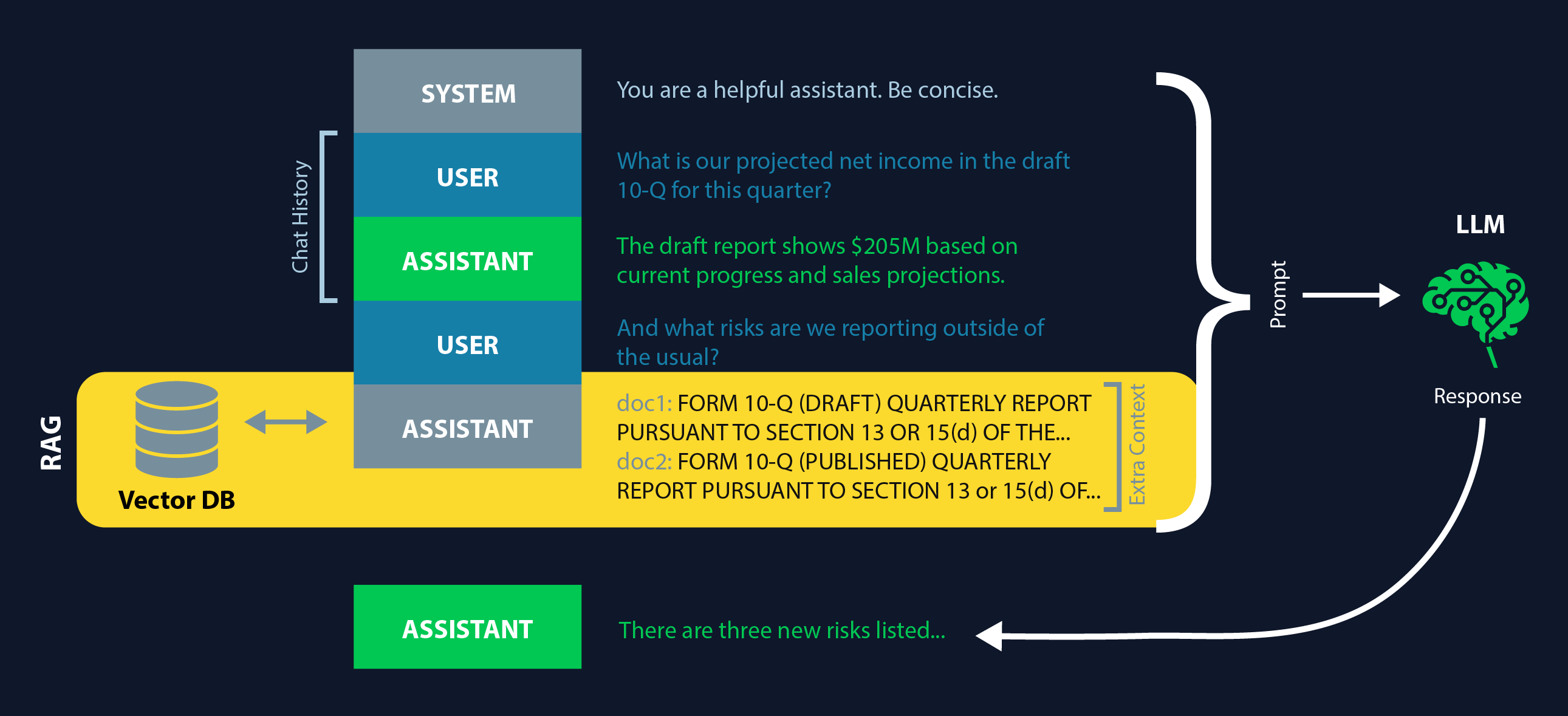 Example RAG augmented prompt showing docs added to a prompt about a draft 10-Q