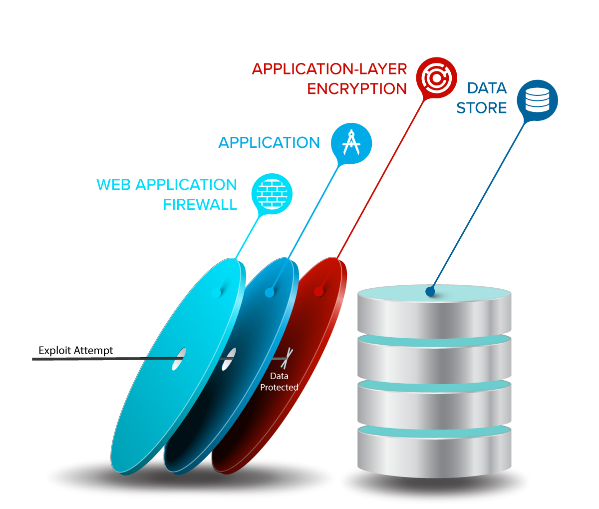 AppSec Layers Diagram