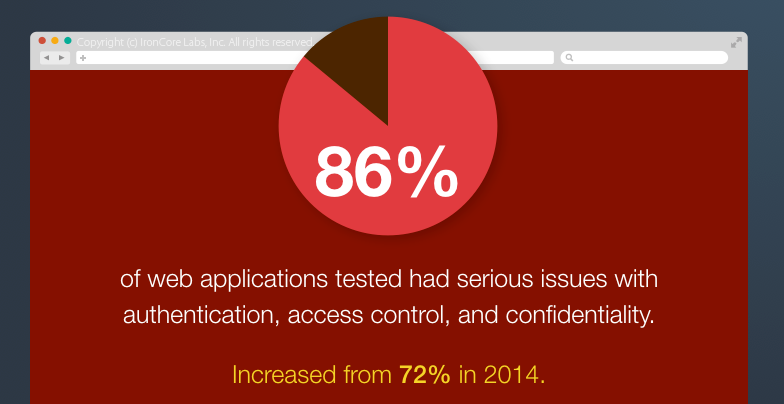 Source: HPE 2016 Cyber Risk Report