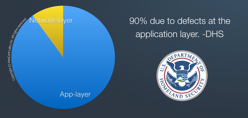 Security incident causes according to DHS.