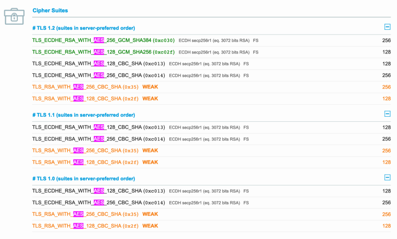 TLS cipher suites used by this blog; all utilize AES