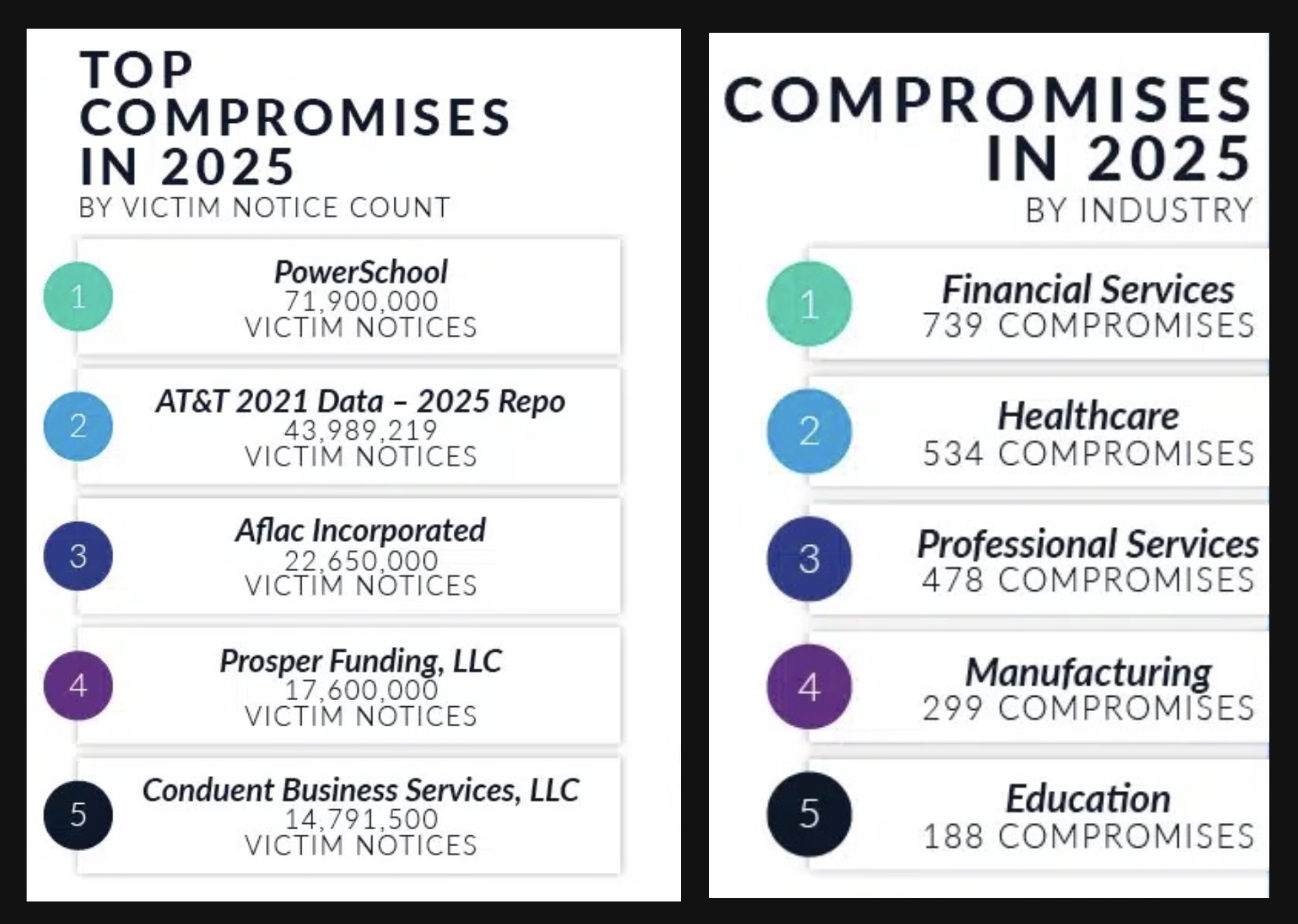 ITRC 2025 Data Breach Report