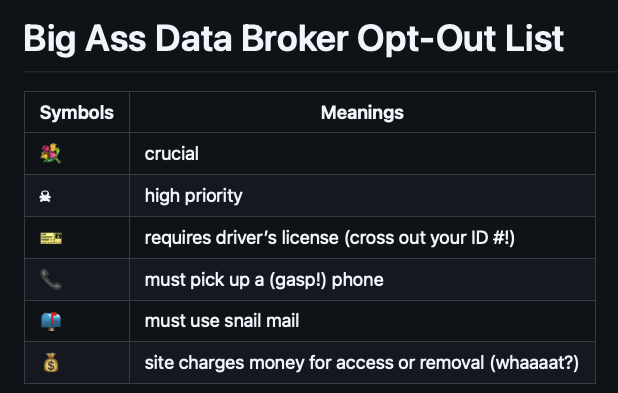 screenshot of the badbool list