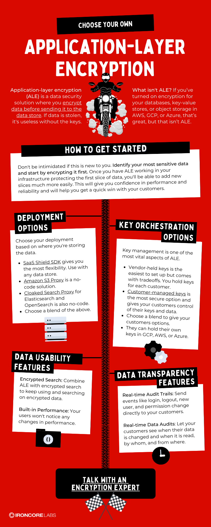 Infographic: Choose Your Own Application Layer Encryption