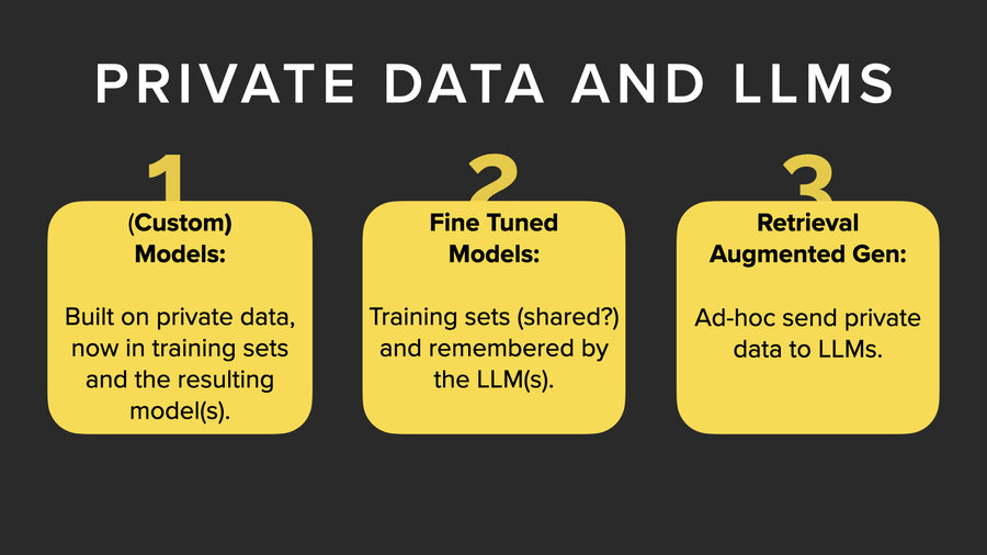 Diagram showing three locations of private data: Models, Fine-tuning, and RAG