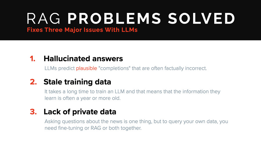 What RAG solves: hallucinations, stale data, lack of private data