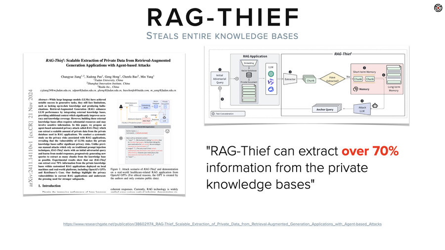 RAG Thief paper overview