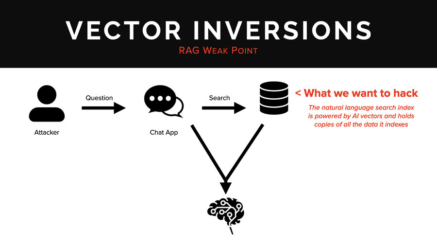 What we want to hack: the AI search database