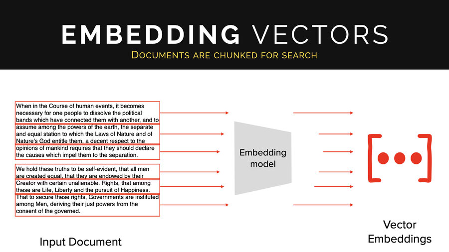 Chunking documents into vectors