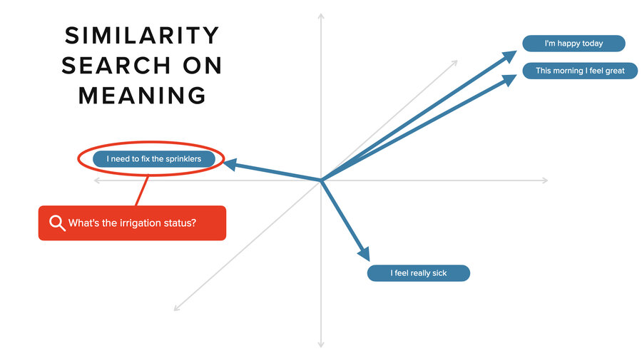 Vector search example
