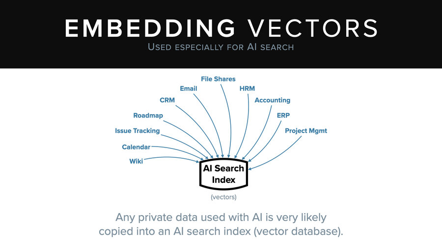 List of systems using vector embeddings