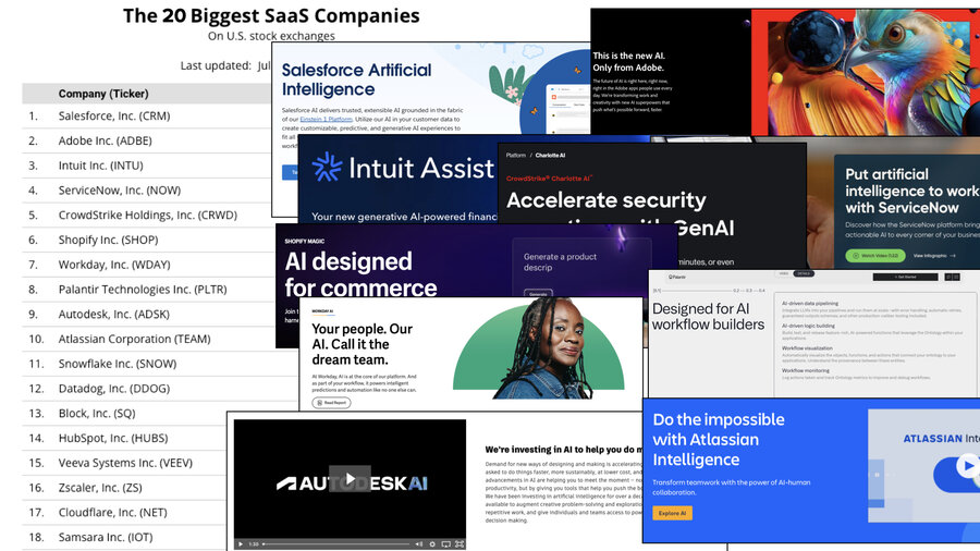 100% of top 20 SaaS companies adding AI features