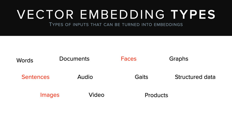 Vectors work for many types of data beyond text