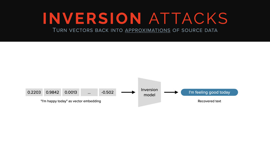 But unlike models, we can invert vectors