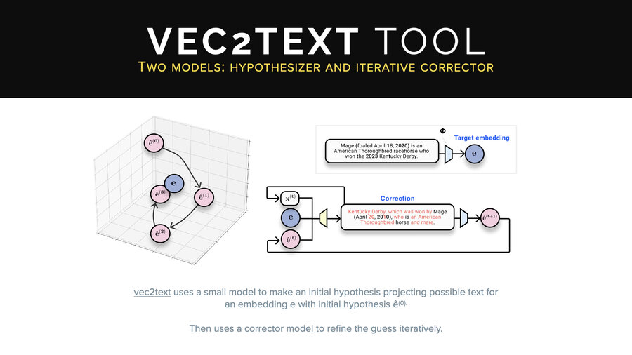 Vec2Text methodology diagram