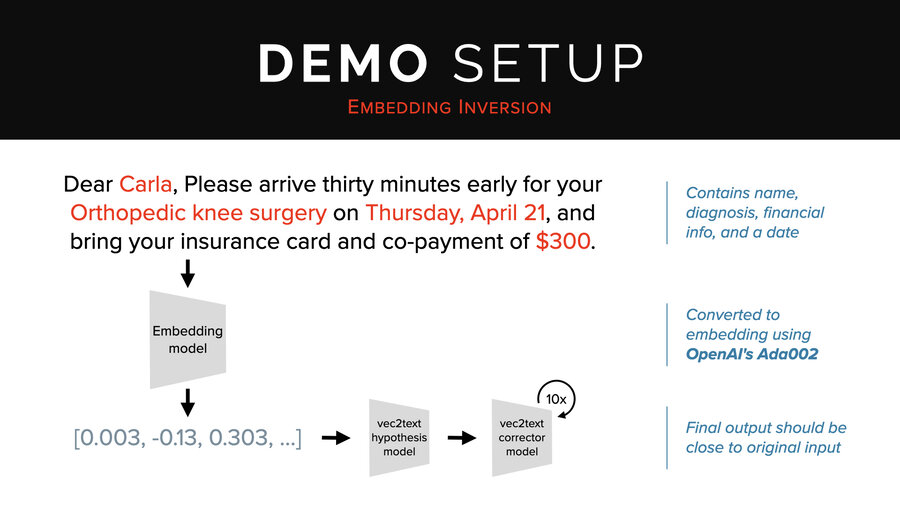 Demo 3 setup: Medical appointment reminder sentence
