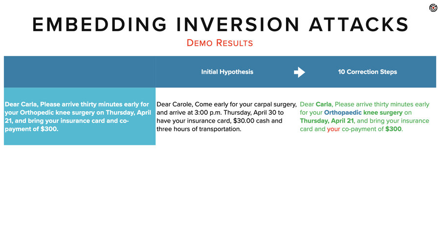 Demo 3 results: Initial hypothesis vs. final result