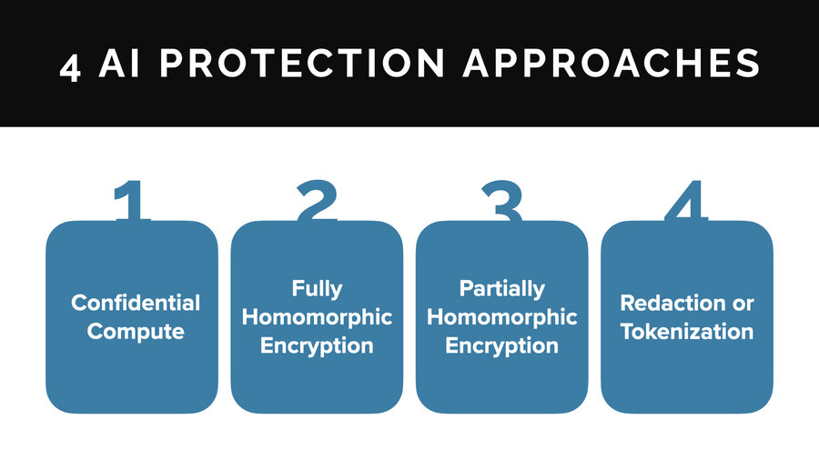 Four approaches: Confidential compute, FHE, PHE, Redaction