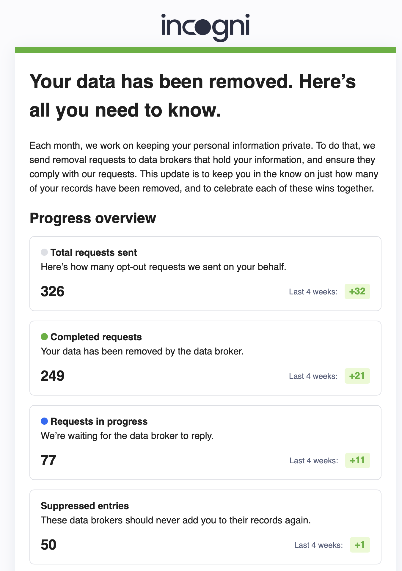 incogni update email screenshot