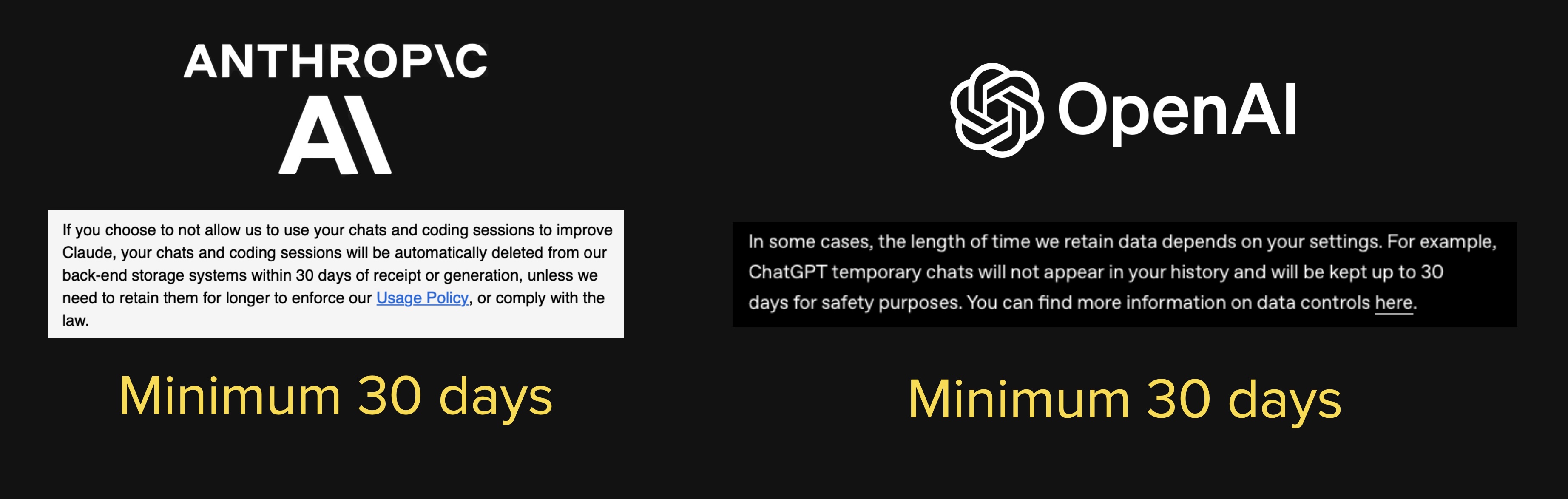 screenshots of openai and anthropic data policies