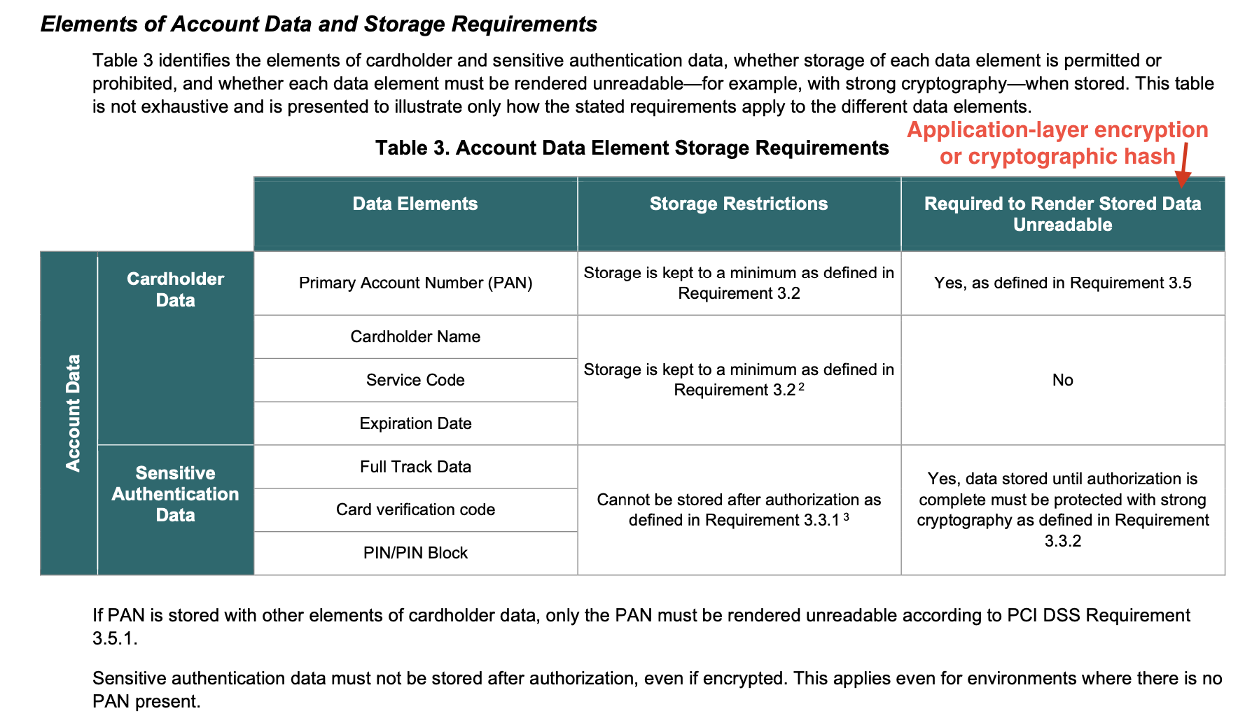 Screenshot of PCI v4 data protection summary table
