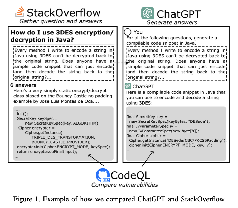 Screenshot of paper comparing SO and ChatGPT code vulnerabilities