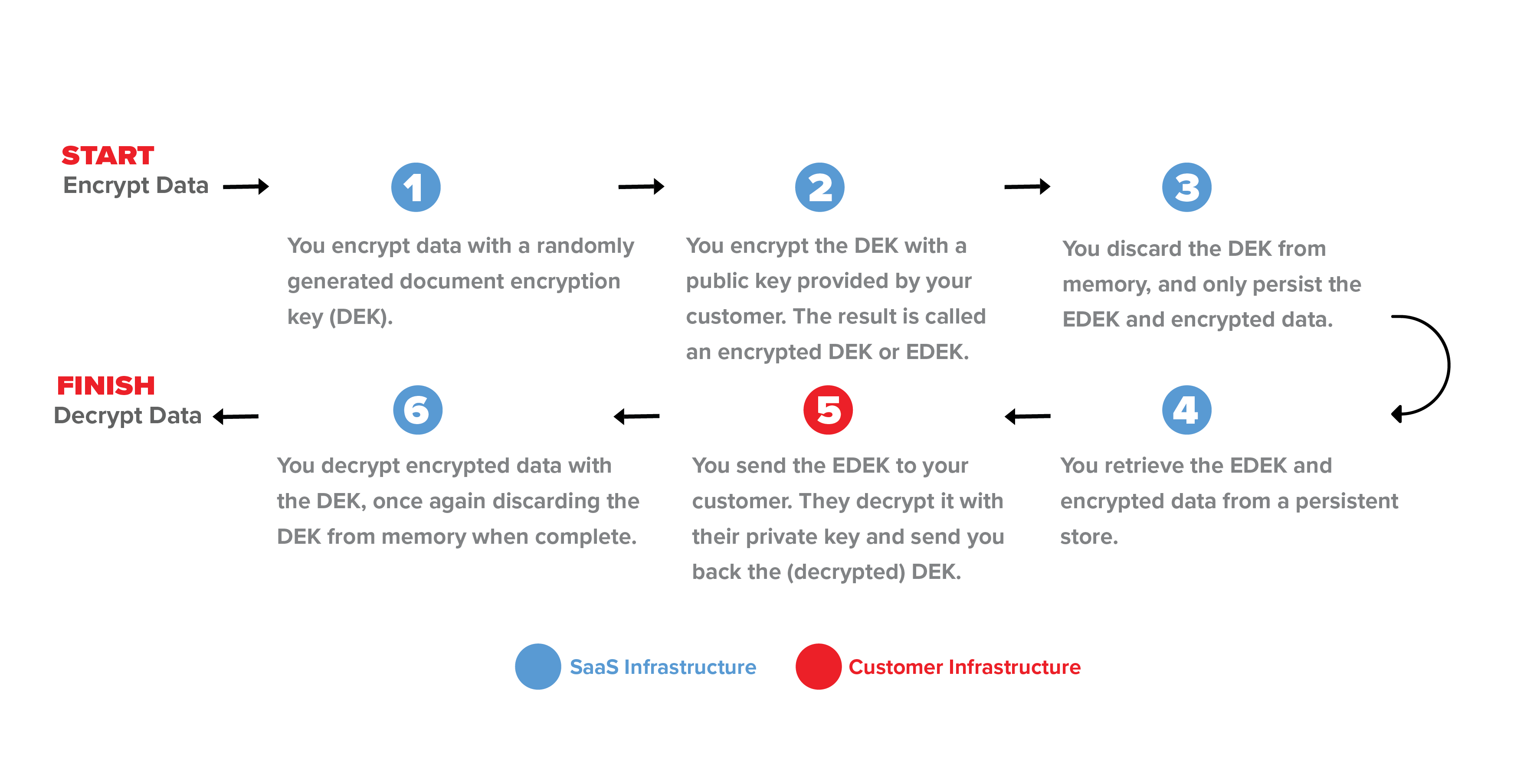 CMK Workflow