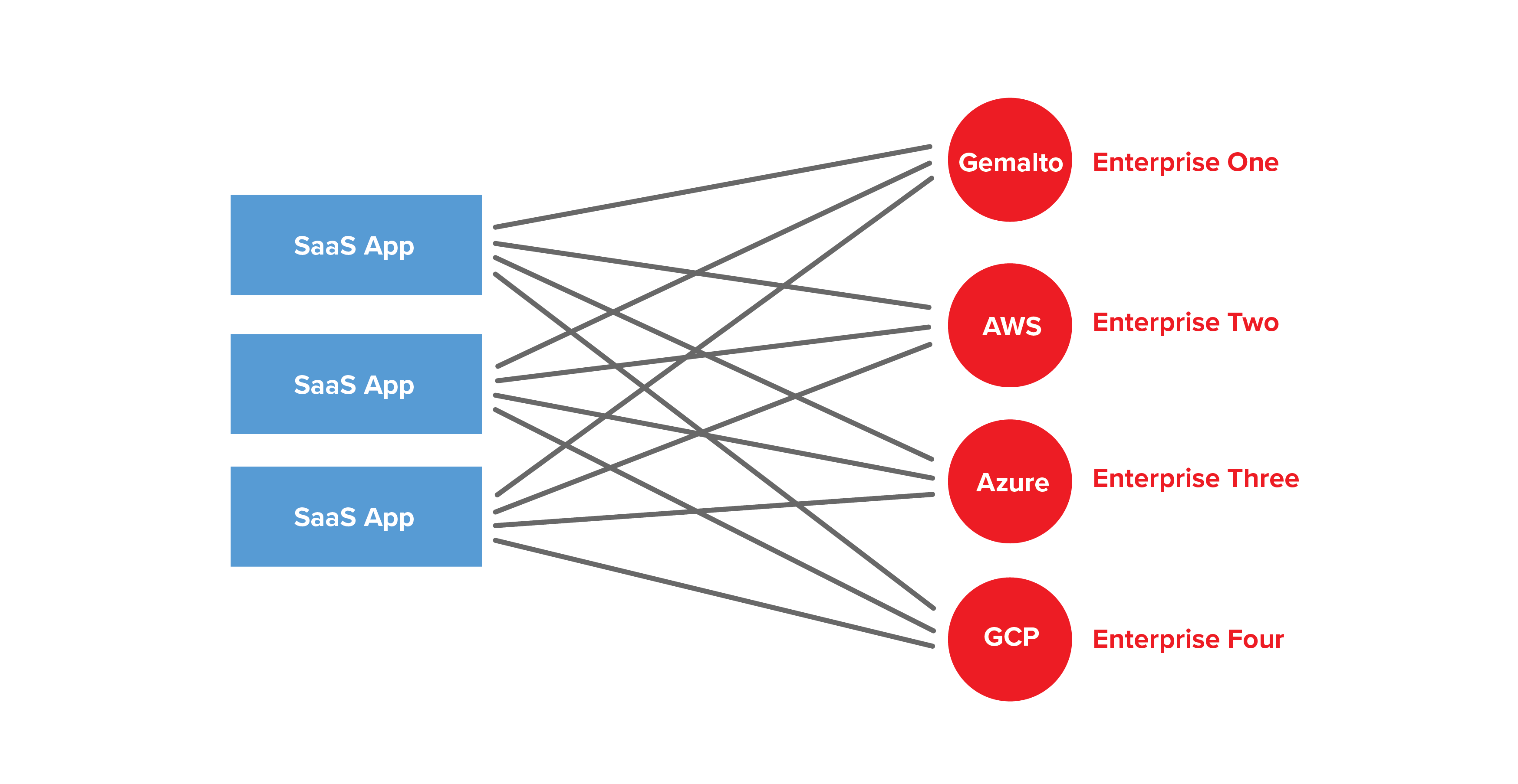 Past integration