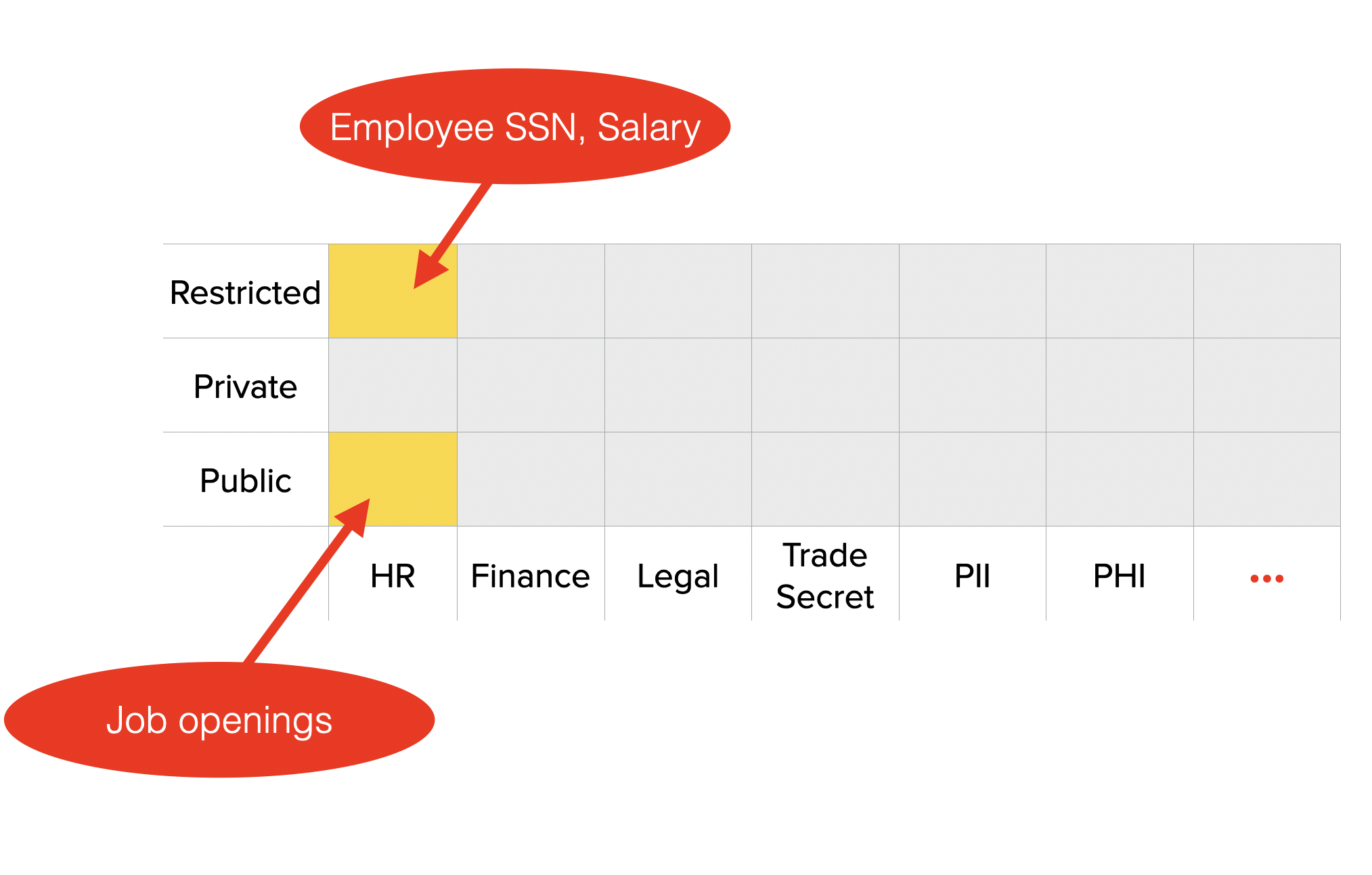 Policy example