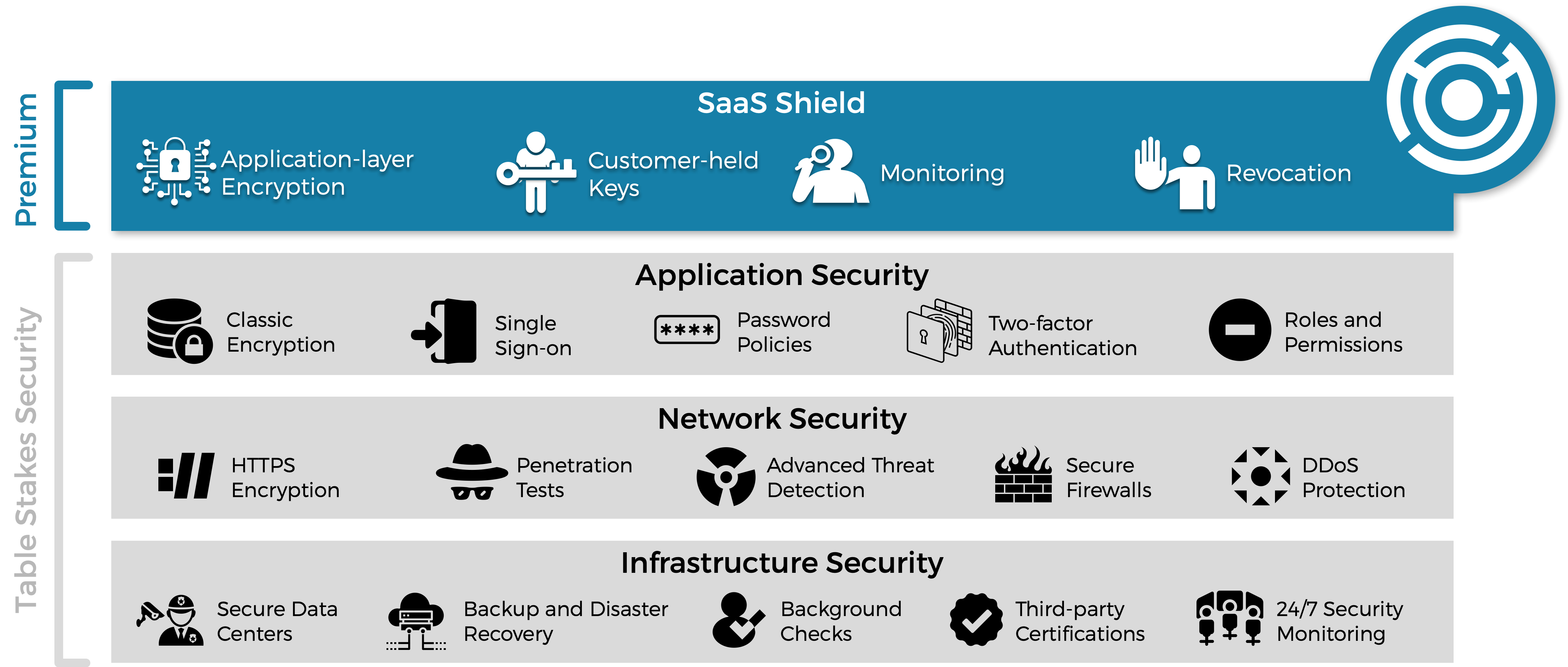 CMK is Premium Security